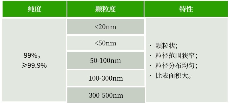 微米、纳米铜粉