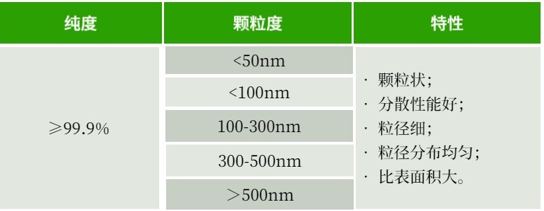 纳米硅粉