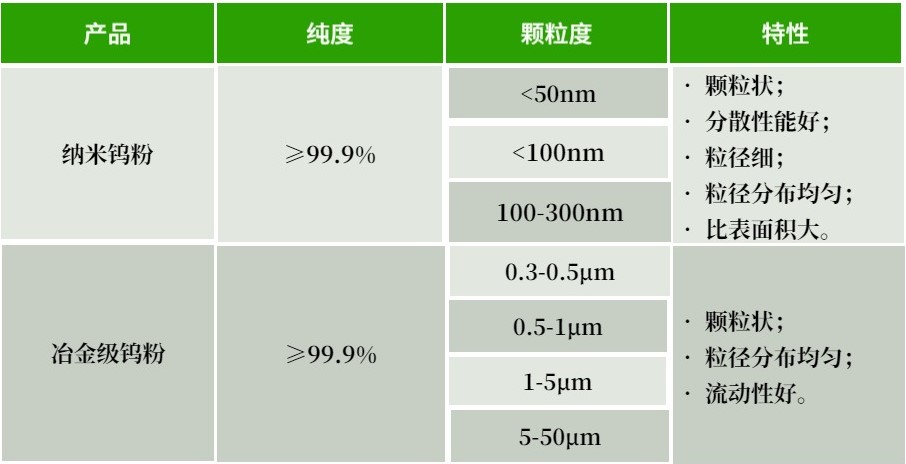 微米、纳米铌粉